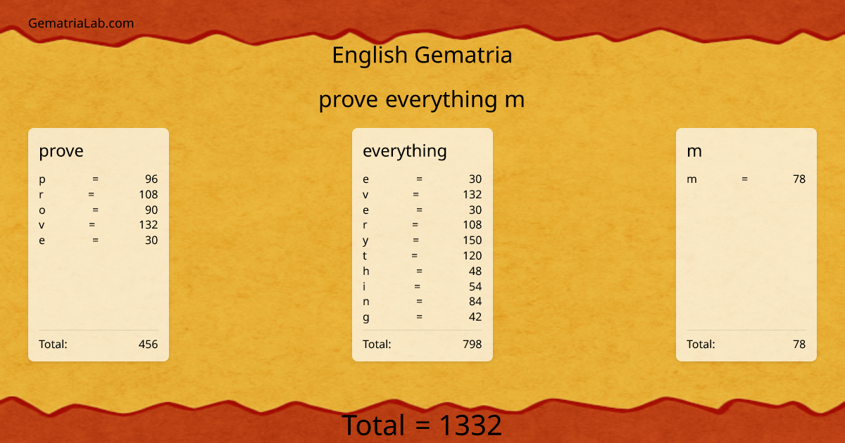 prove everything m in english Gematria